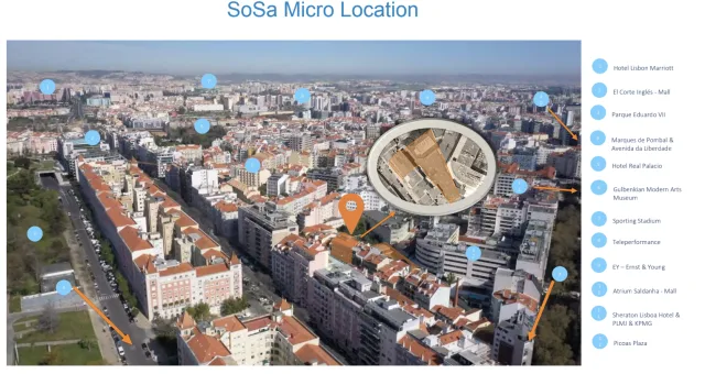 Lisbon Co-Working Investment