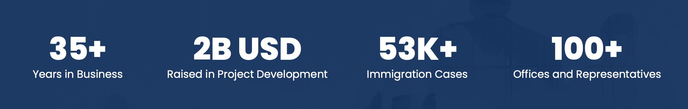 Developer Experience