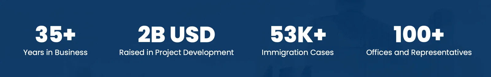 Developer Experience